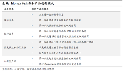 指尖上的券商 互联网证券分析与投资管理