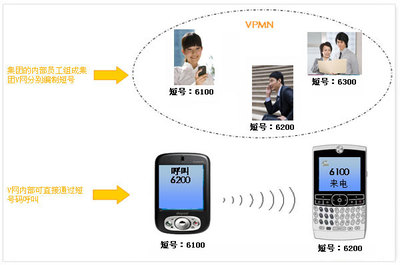 移动信息化解决方案 赋能集团企业高效运营与创新发展